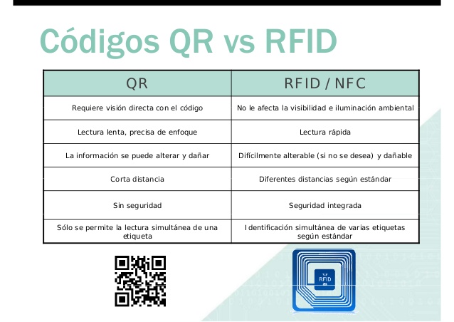 Diferencias entre los códigos QR y las etiquetas NFC - Kirisama .  Transformación y Crecimiento digital